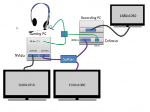 Colossus Setup