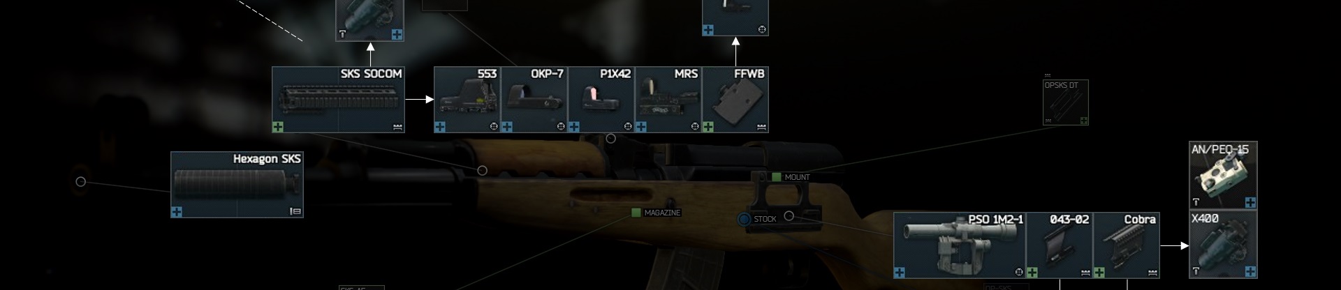 EFT Scopes EFT Scopes