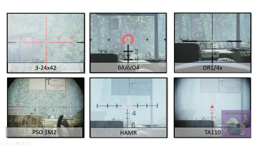 Vergleich der EFT Scopes