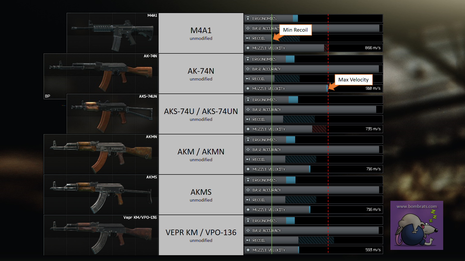 Steam Community :: Screenshot :: AK-74M 5.45x39 Assault Rifle