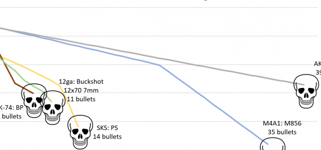 Tarkov Anfänger-Waffen + Munition Tarkov Anfänger-Waffen + Munition